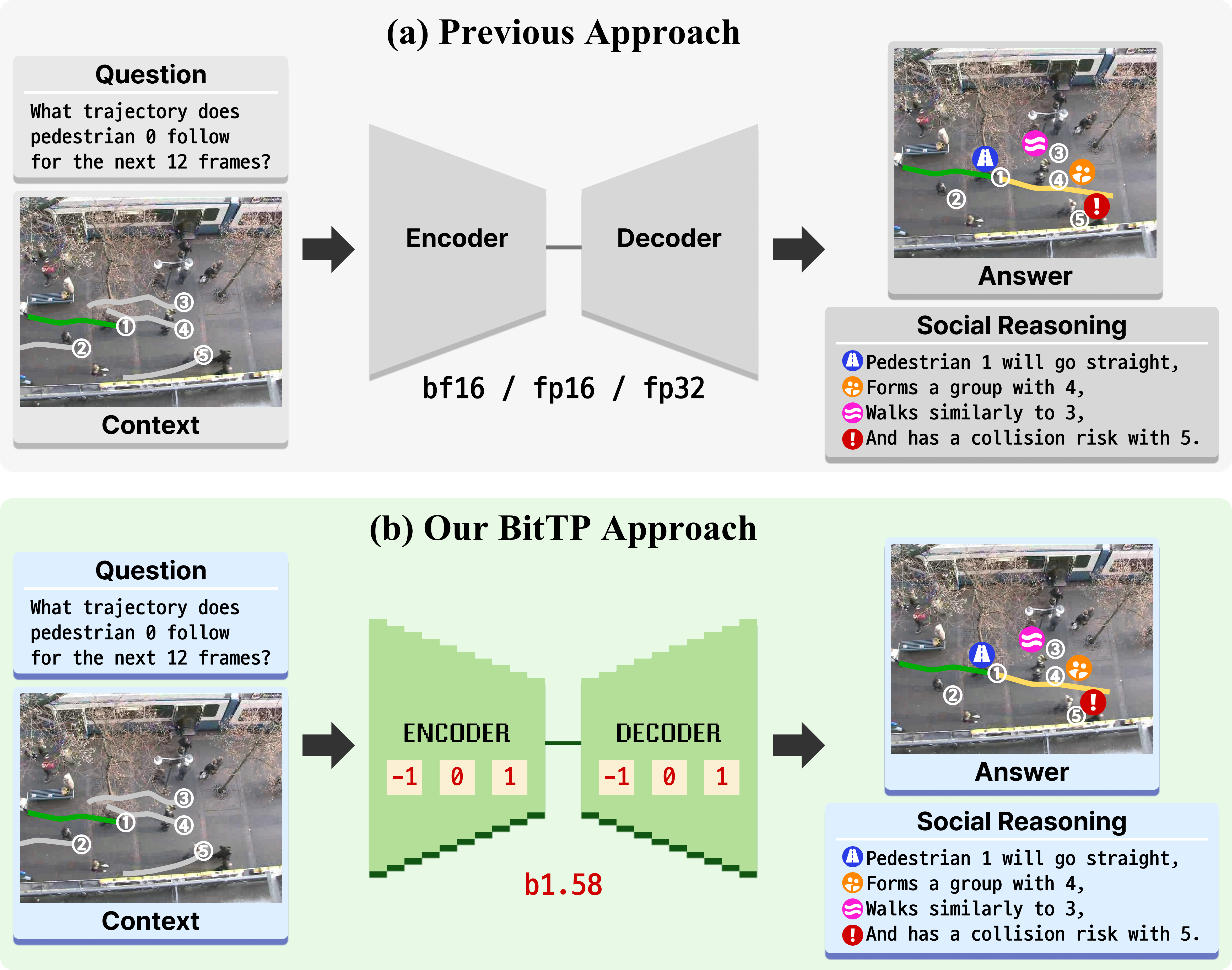 Overview of the BitTP framework